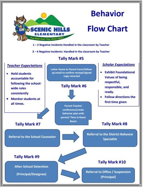 Scenic Hills Elementary / Homepage